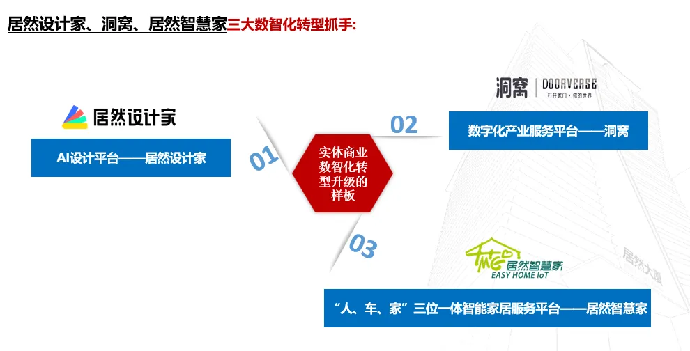 居然之家：2023年實(shí)現(xiàn)營收135.12億元 “數(shù)字化、智能化、國際化、綠色化”譜寫創(chuàng)新發(fā)展新篇章